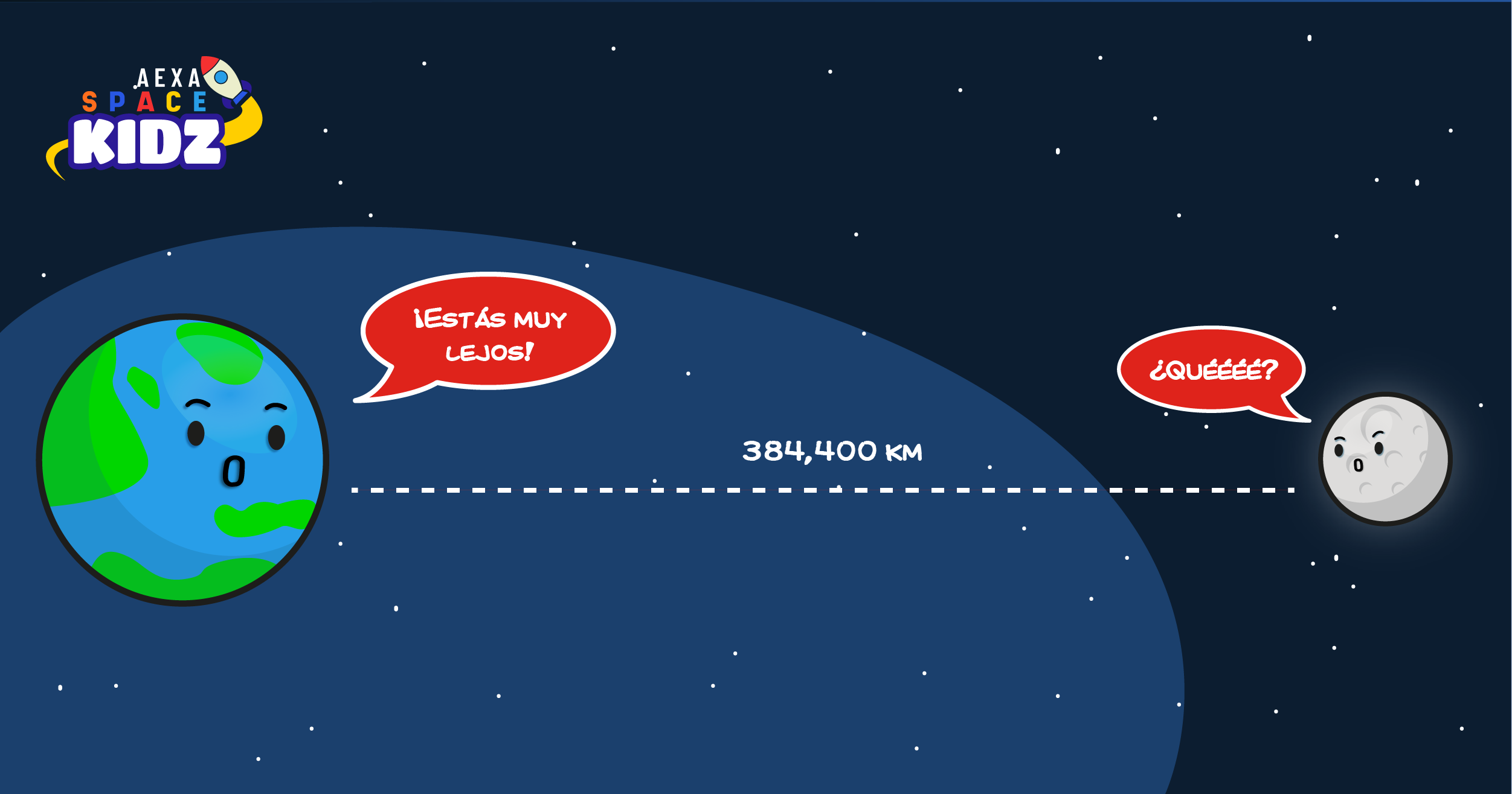 ¿Qué distancia hay de la Tierra a la Luna y al Sol?