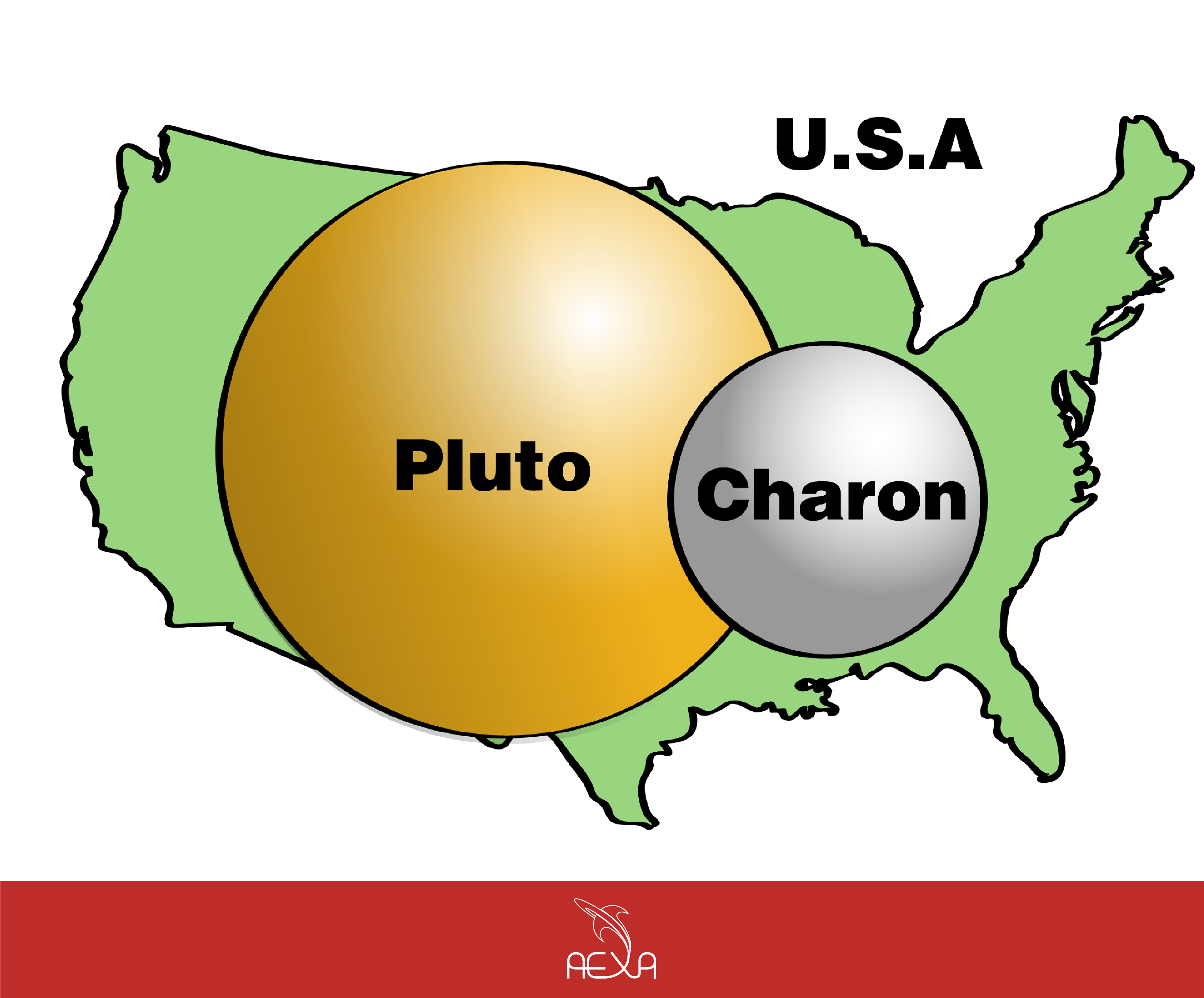 Cuál es la mejor descripción de Plutón?